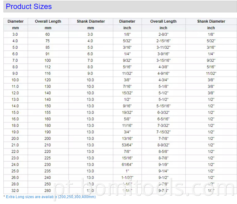 product specifications